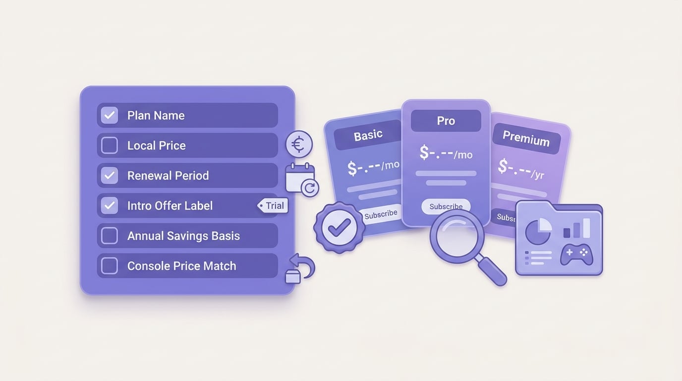 Checklist for verifying subscription paywall pricing cards, including plan name, local price, renewal period, introductory offer label, and store console price match. Checklist for verifying subscription paywall pricing cards, including plan name, local price, renewal period, introductory offer label, and store console price match.